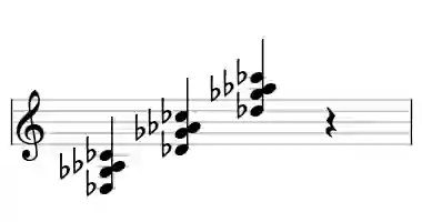 Sheet music of Db 7sus4 in three octaves